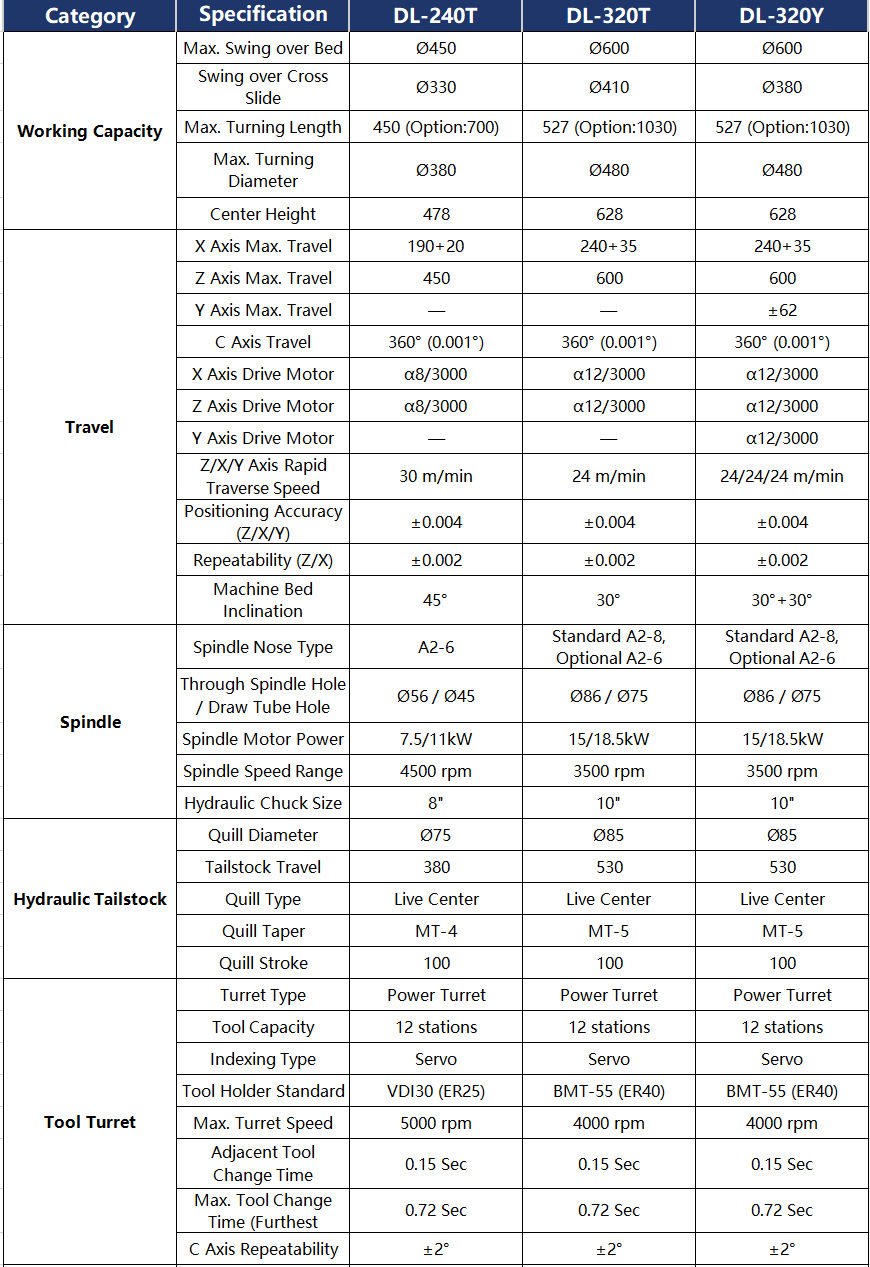 DL Series Technical Parameter 3