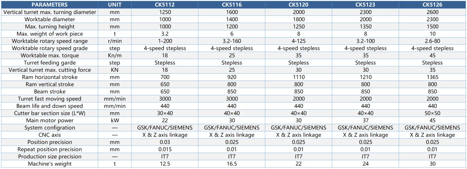 Parameter table listing capacity, spindle power, position accuracy and repeat accuracy for a series of CNC lathes