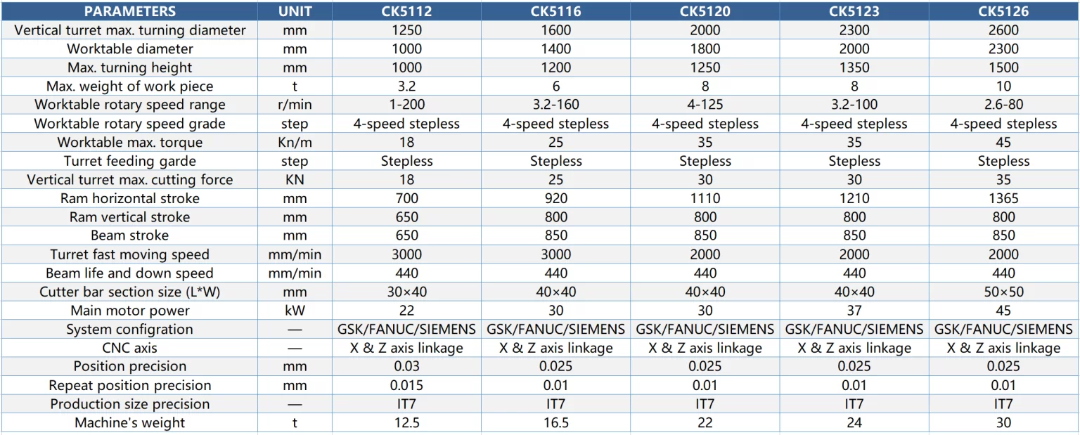 Parameter table listing vertical turning diameter, workpiece weight, spindle power, position accuracy and machine weight for five CNC lathe models